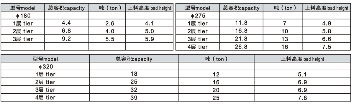 1200尺寸料塔参数.jpg